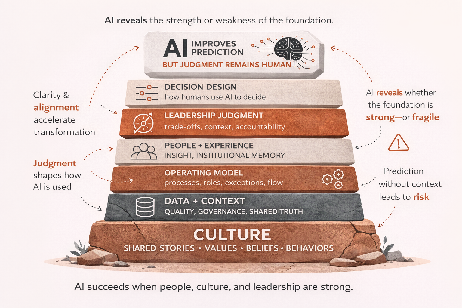 The Leadership Foundations AI Can’t Replace 