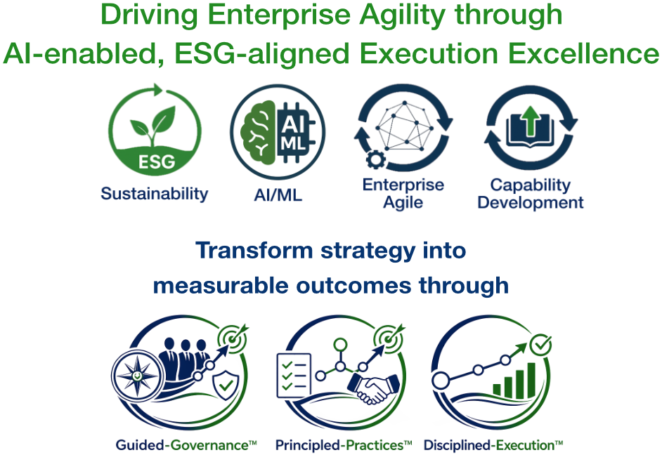 Supporting enterprise transformation, AI-enabled delivery, ESG-aligned execution, and Agile at scale. Synergetic Agility.