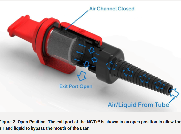Article Describing Safety Aspects and Illustrating Function of this Nasogastric Tube Adapter