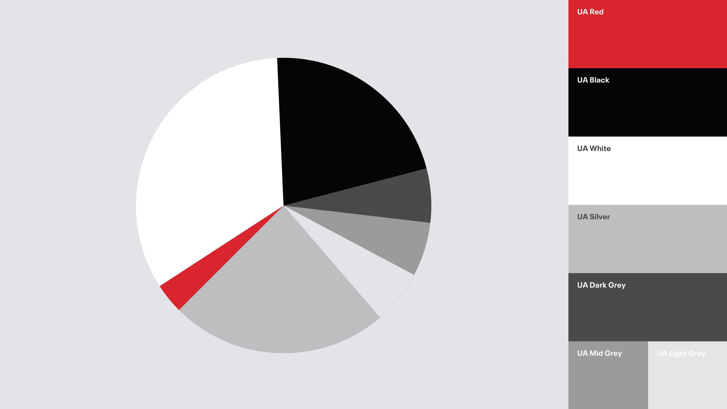 A white-dominant color palette complemented by strategic proportions of UA Red, Black, and Grey created a distinctive retail presence across store design, fixtures, and visual communications.