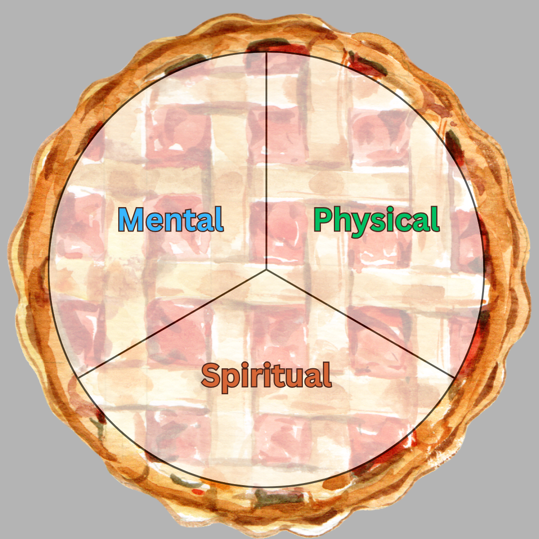 Let’s Create Pies!