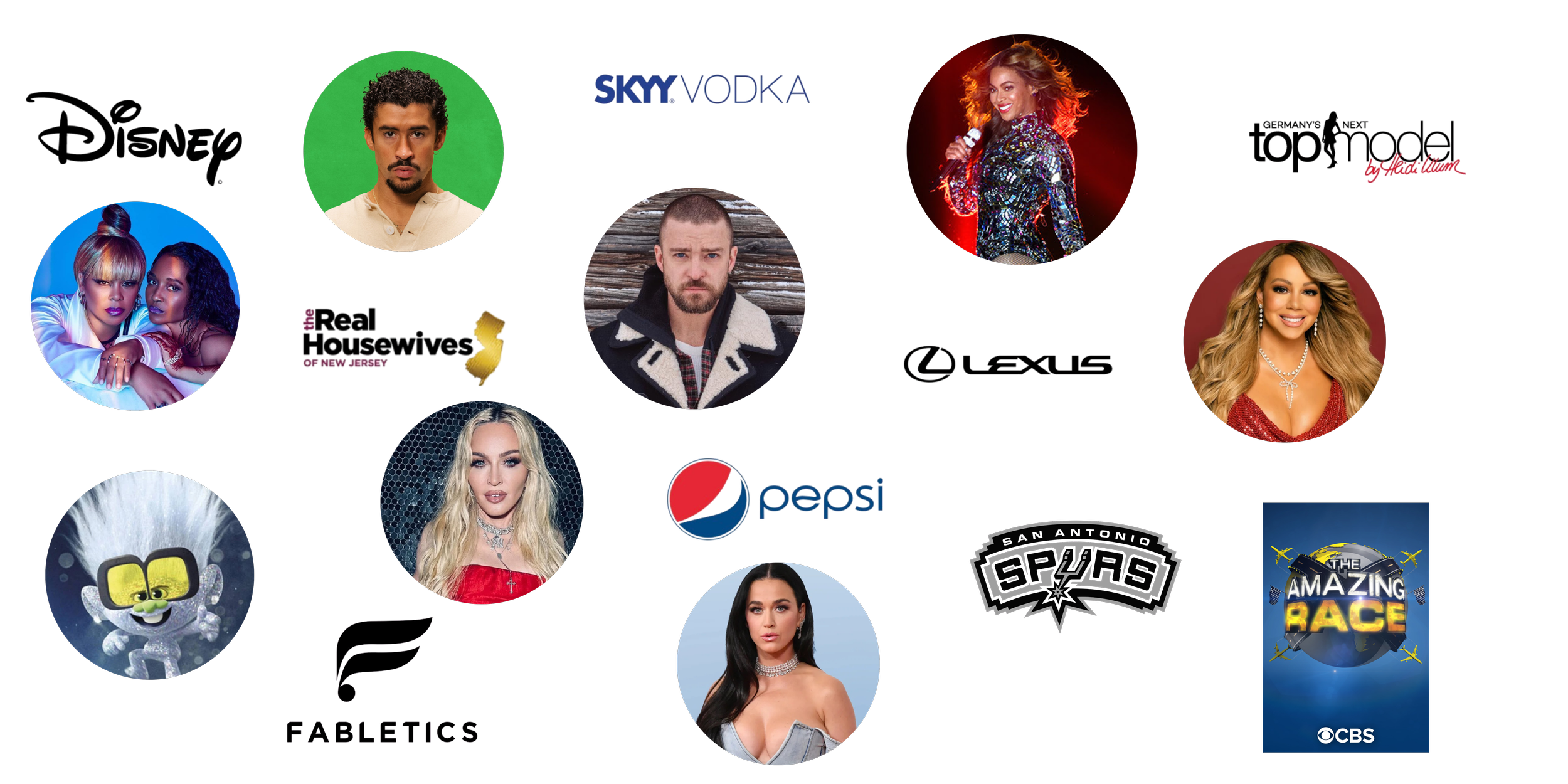 Visual diagram of celebrity and show logos, including Disney, Real Housewives, Skyy Vodka, Peep, OFWAB, The Amazing Race, and various celebrities such as Lady Gaga and others