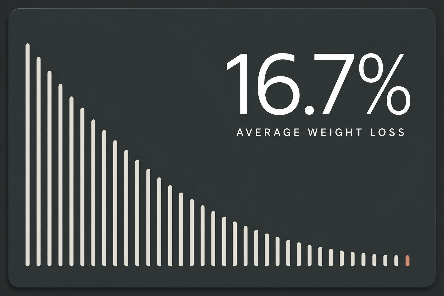 GLP-1 weight loss with a real doctor in texas