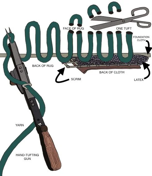 hand tufting diagram