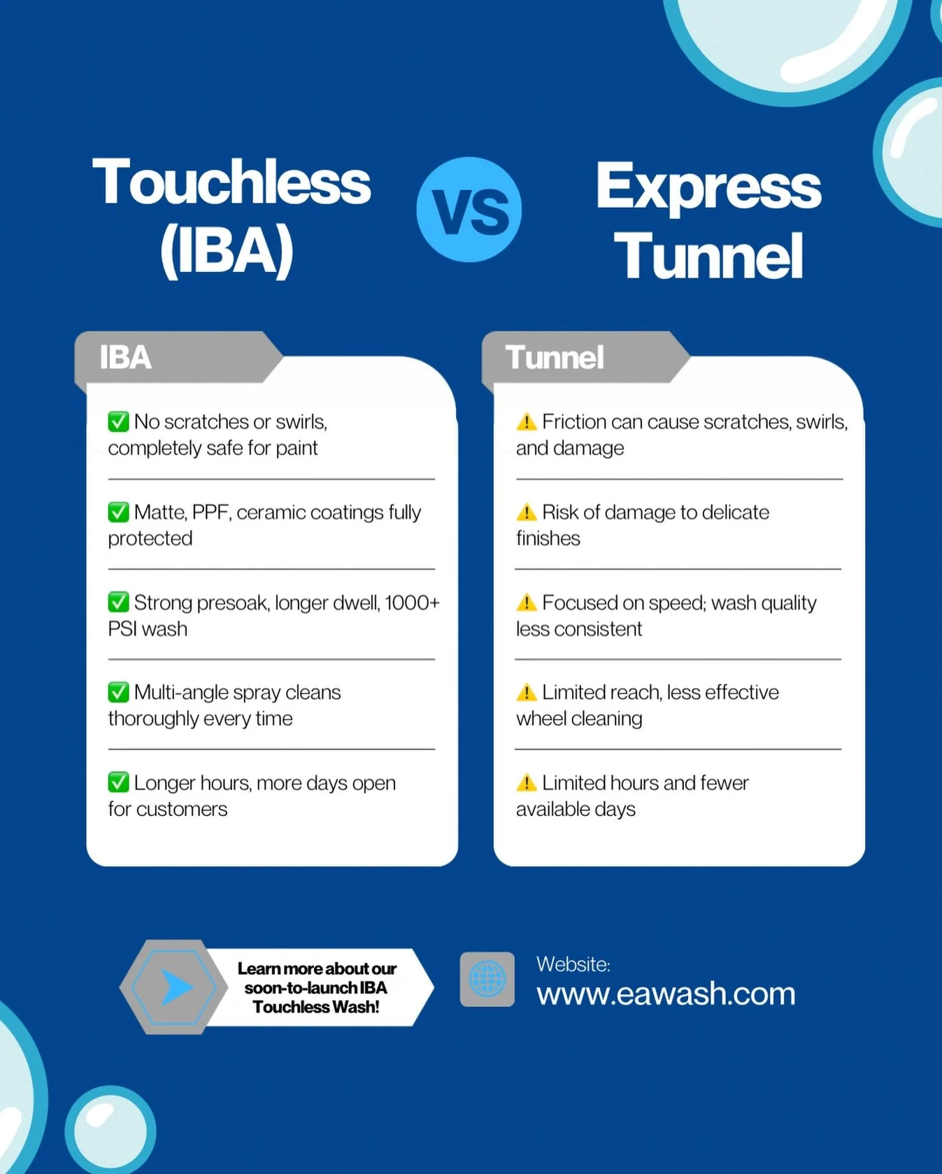Not all car washes are created equal 🚗🧼

Our soon-to-launch IBA Touchless Wash protects your paint, matte finishes, PPF, and ceramic coatings while delivering a deeper, more thorough clean. 

&rarr; Multi-angle wheel cleaning, stronger presoak, lon