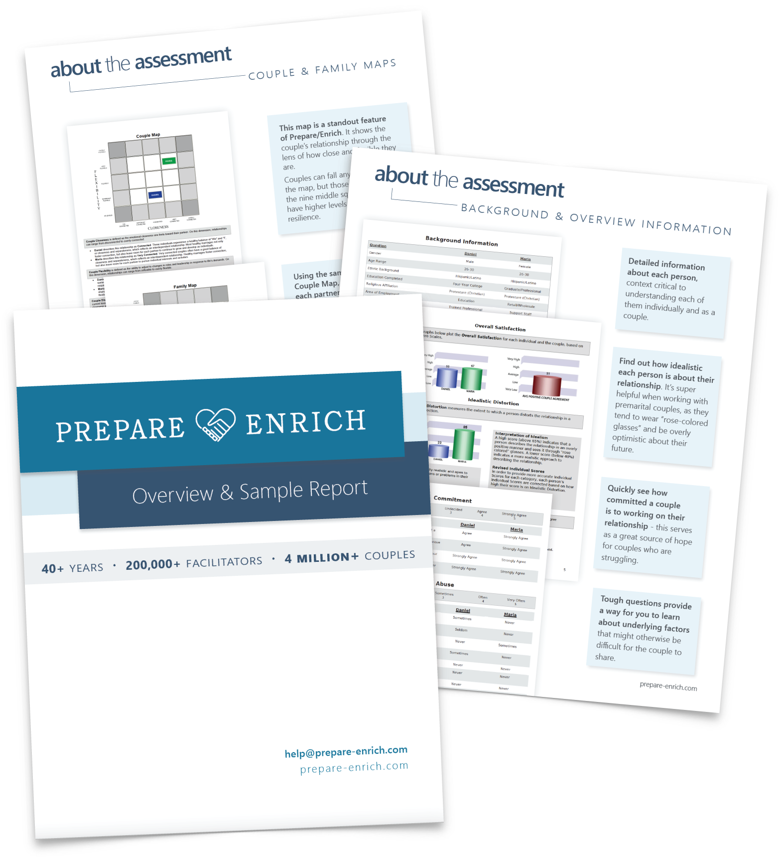 Initial Premarital Online Assessment