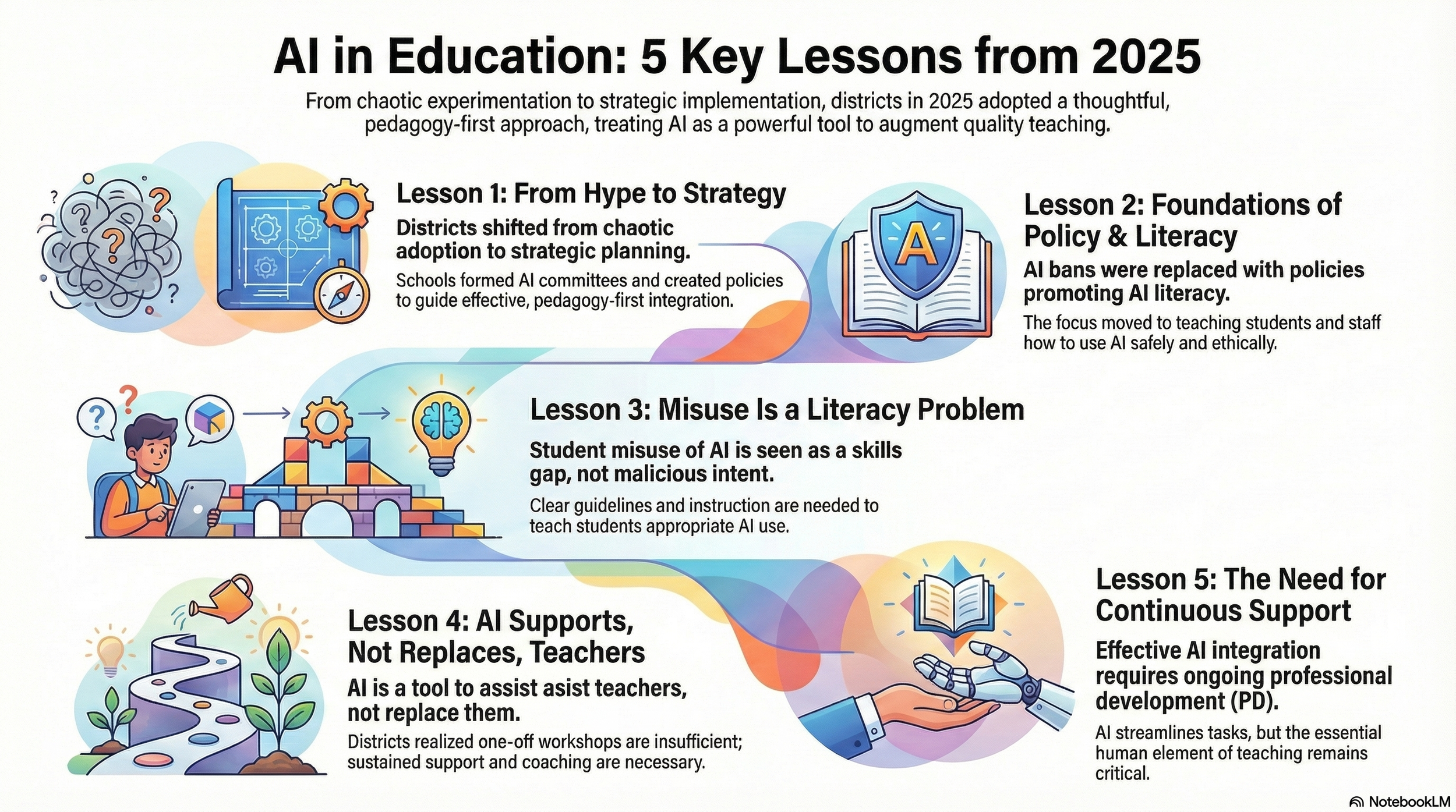 The AI-in-Education Year-in-Review: 5 Lessons We Learned in 2025