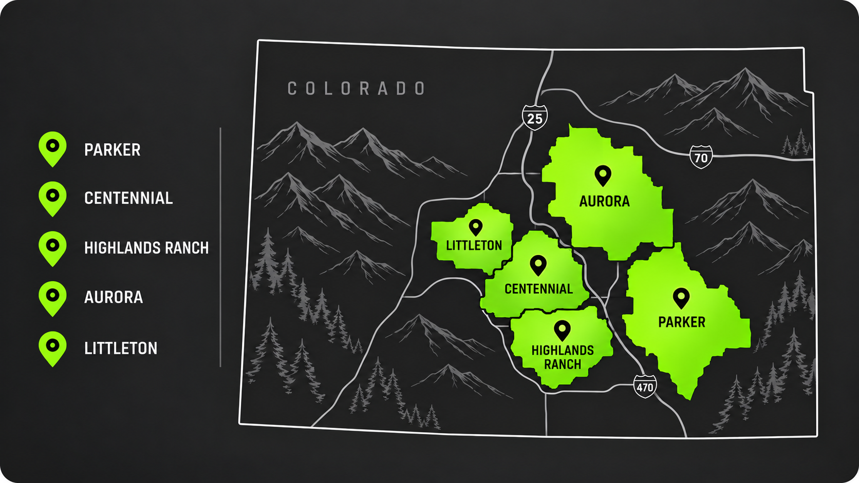 Galaxy Doors service area map showing Parker, Centennial, Highlands Ranch, Aurora, and Littleton, Colorado