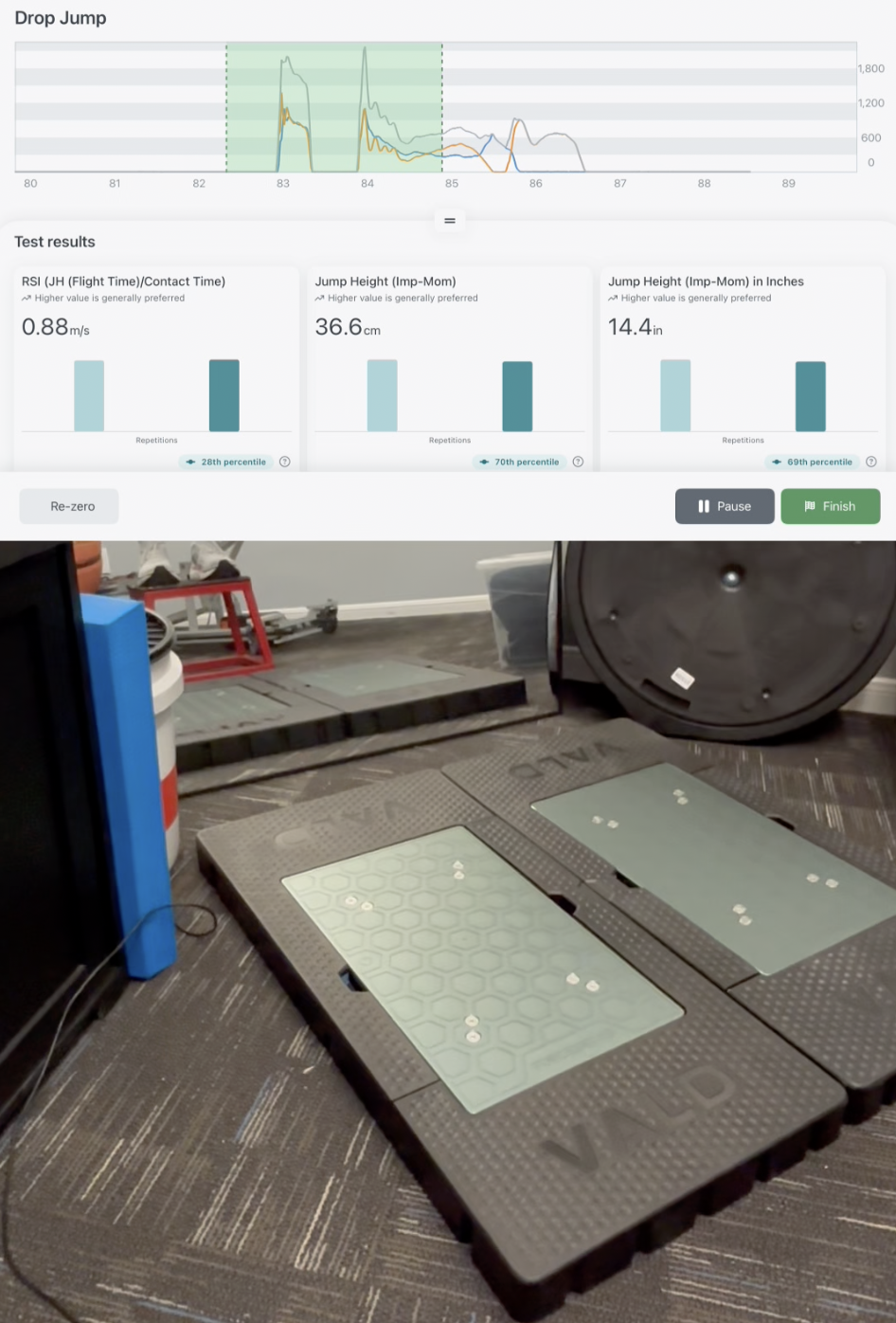 Performance &amp; Readiness Assessments