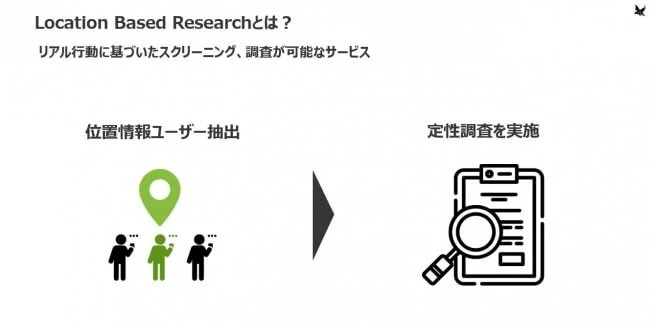 シナラ、位置情報を使った定性調査サービス「Location Based Research」を本日より提供開始
