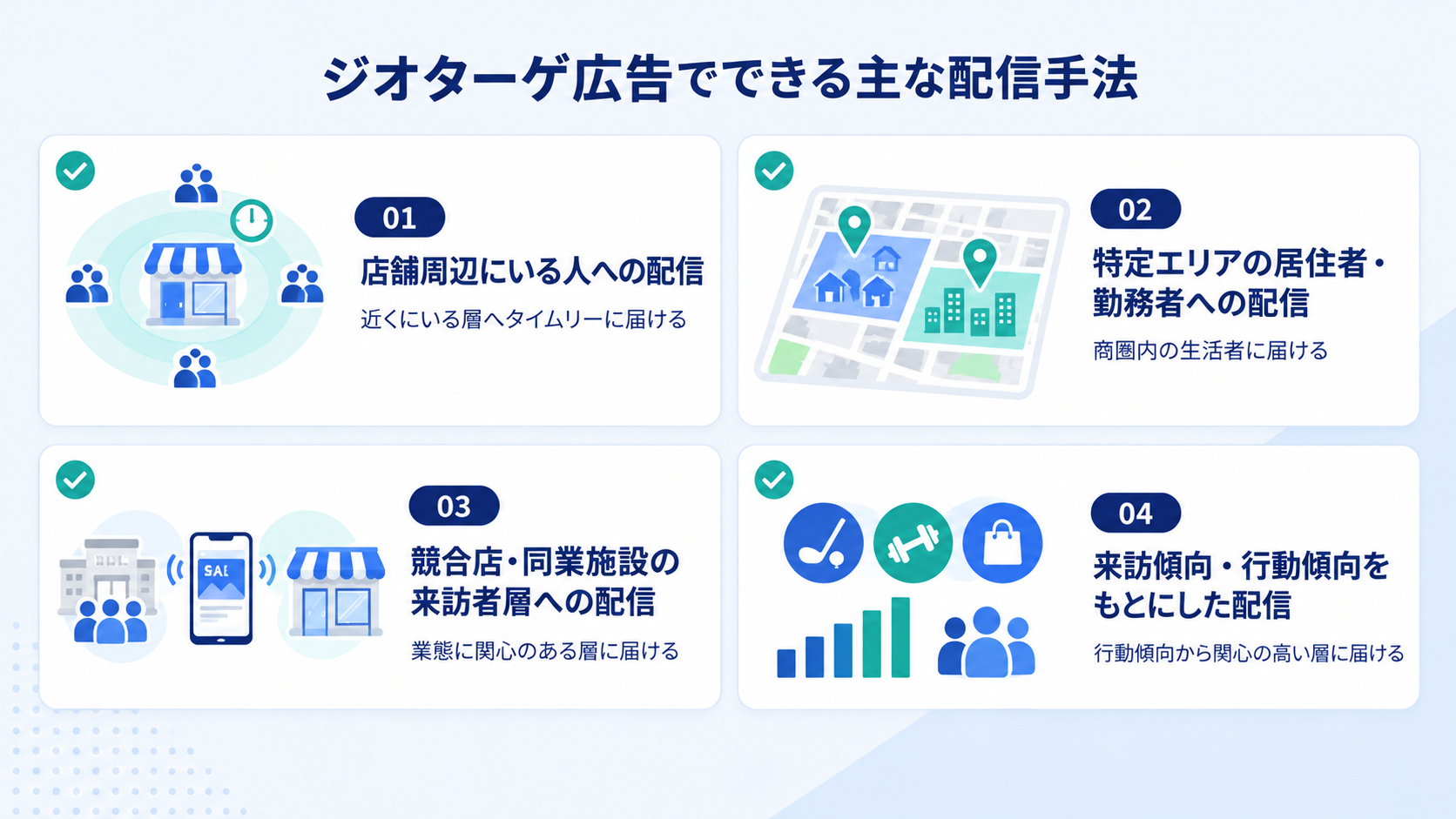 3.ジオターゲ広告でできる主な配信手法.png