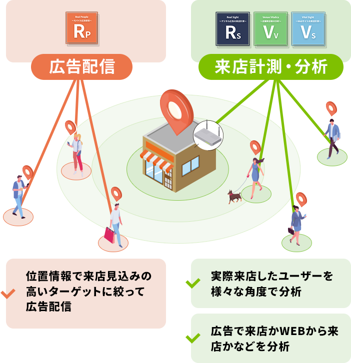 シナラの位置情報マーケティング