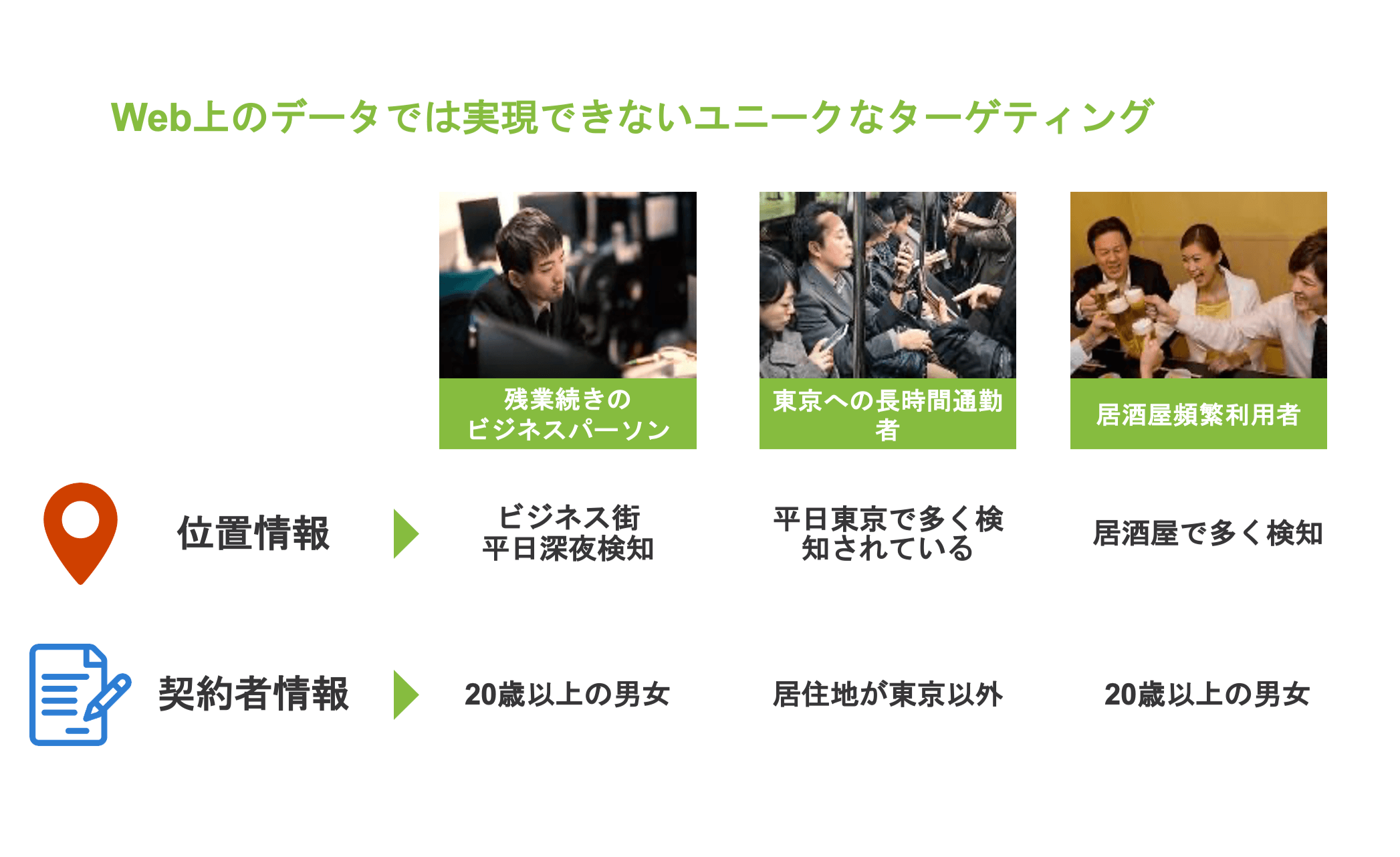 REAL PEOPLE(リアルピーポー):本当にリーチしたいユーザーに精度の高いターゲティングを実現