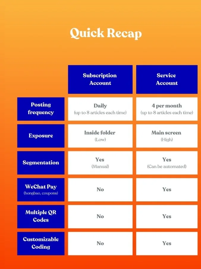 subscription-vs-service-wechat-account-digital-hotpot-blog-3.jpg
