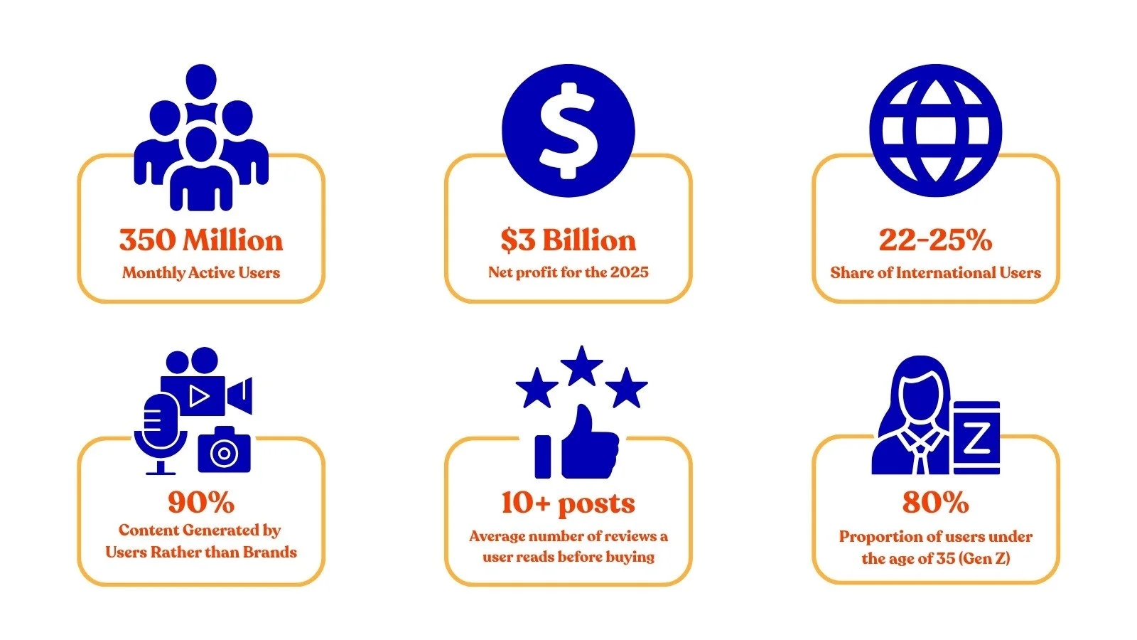 Little Red Book (Xiaohongshu) statistics showcasing growth in every social media aspect.