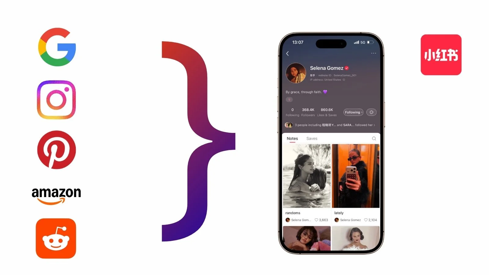 A graphic showing Xiaohongshu (RED) as a combination of Google, Instagram, Pinterest, Amazon, and Reddit.