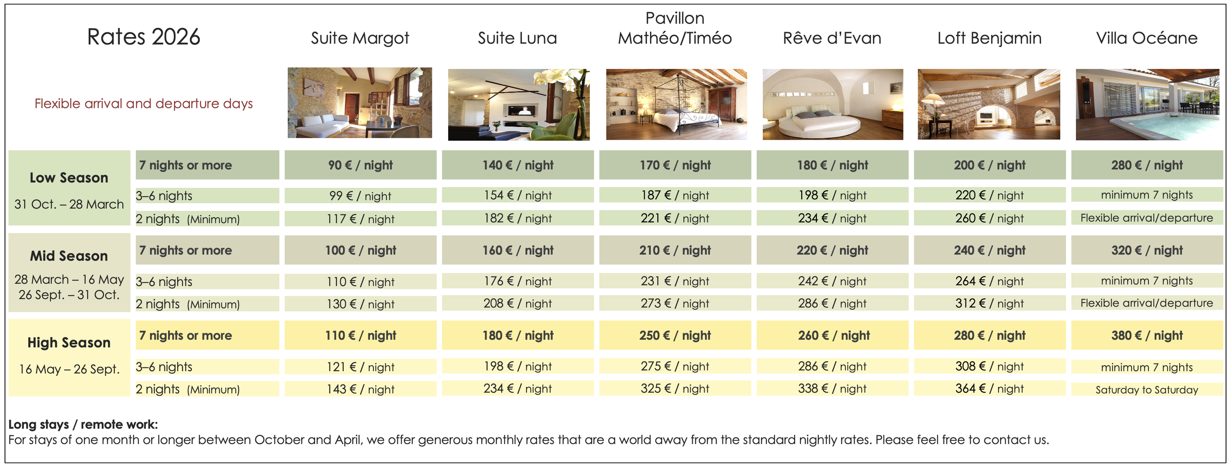 Check rates for exclusive villas, lofts, suites and vacation homes at Domaine de Monteils. Book direct for the best price. Luxury retreat near Nîmes, Montpellier, Arles and the Camargue