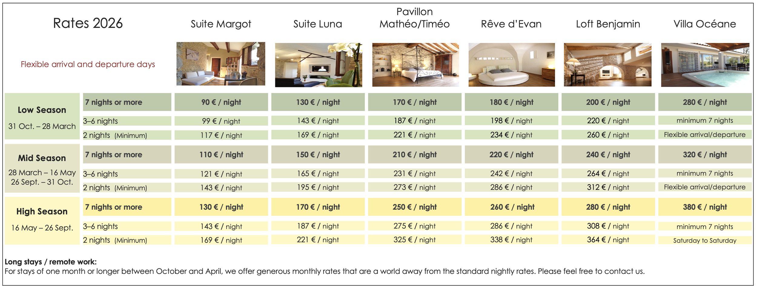 Check rates for exclusive villas, lofts, suites and vacation homes at Domaine de Monteils. Book direct for the best price. Luxury retreat near Nîmes, Montpellier, Arles and the Camargue