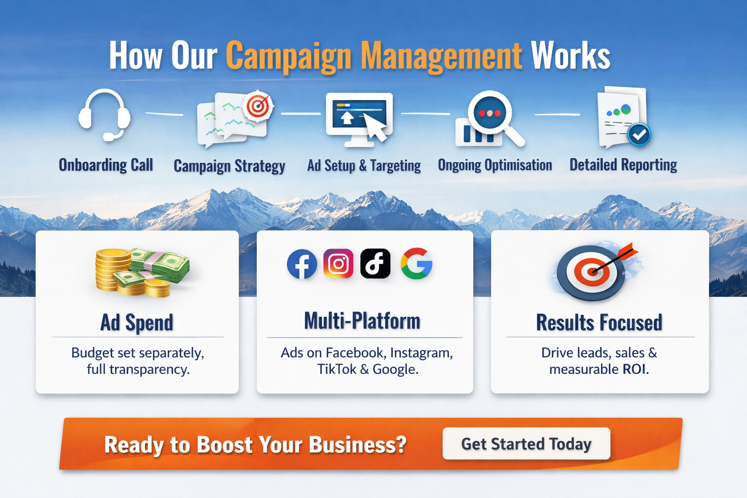 Ad Campaign Management