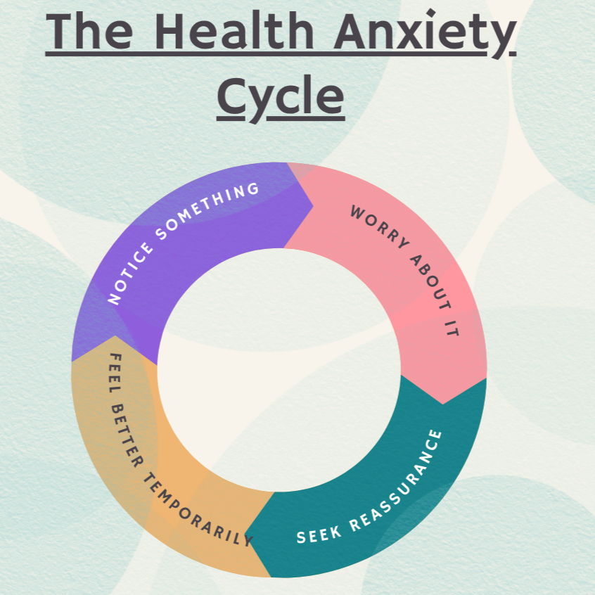 Medical Anxiety: What It Is, Why It Happens and How Counselling Can Help