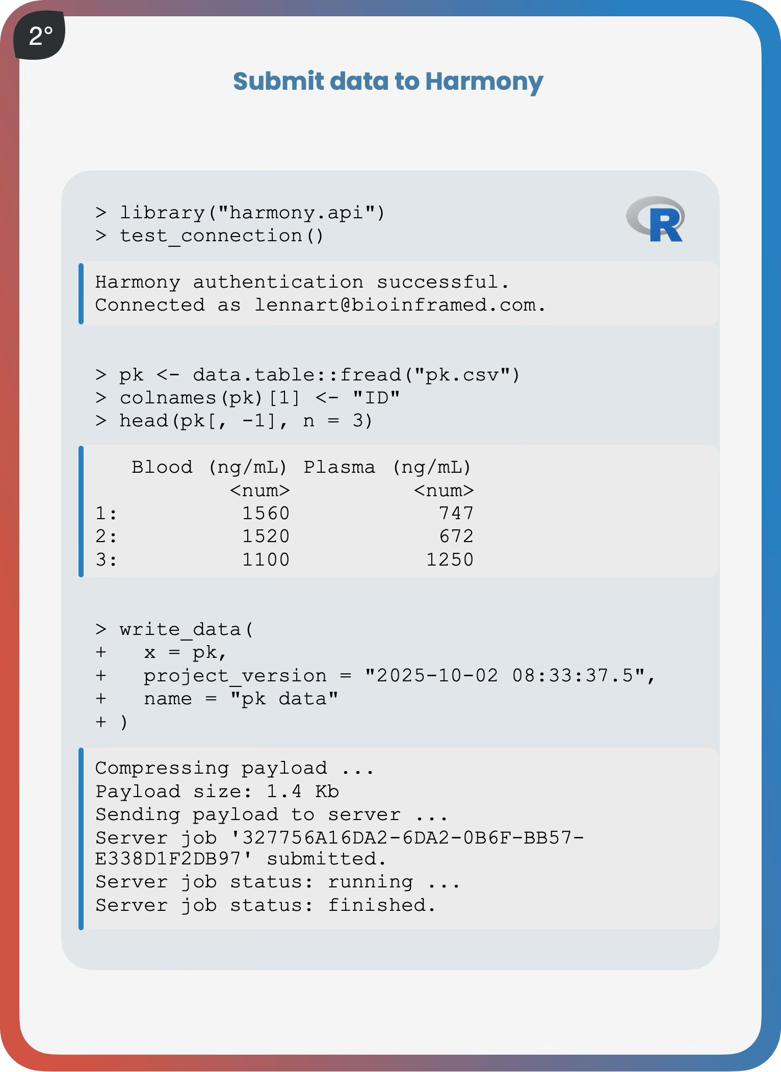 Using R, any type of tabular data can be submitted.
