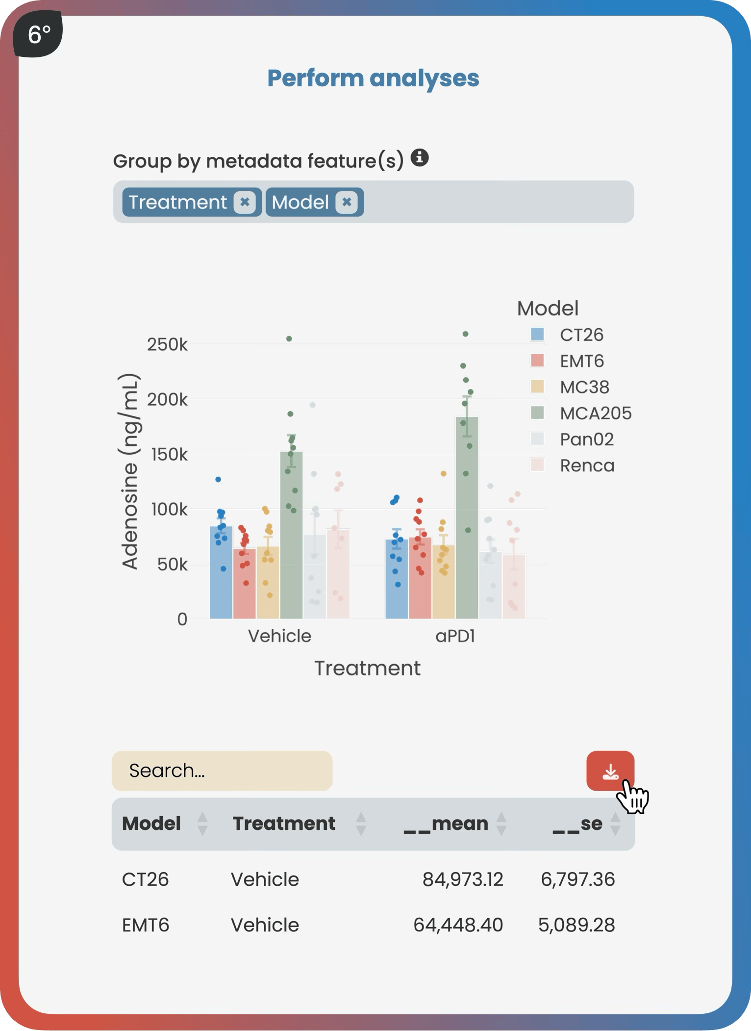Harmony bioinformatics platform – interactive analysis including boxplots, bar plots, time series, PCA, pie charts, heatmaps, linear modeling, differential expression, single-cell clustering, spatial data exploration, and more.