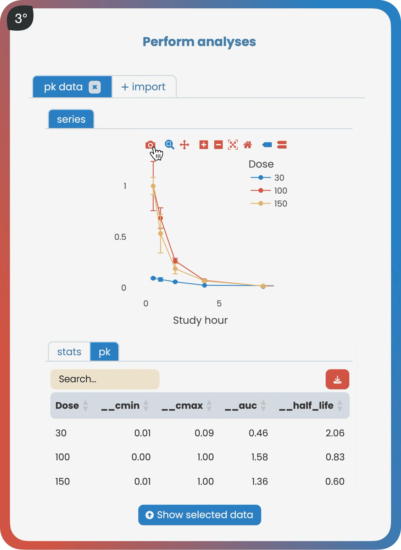 The data is now available for your whole team to analyze interactively