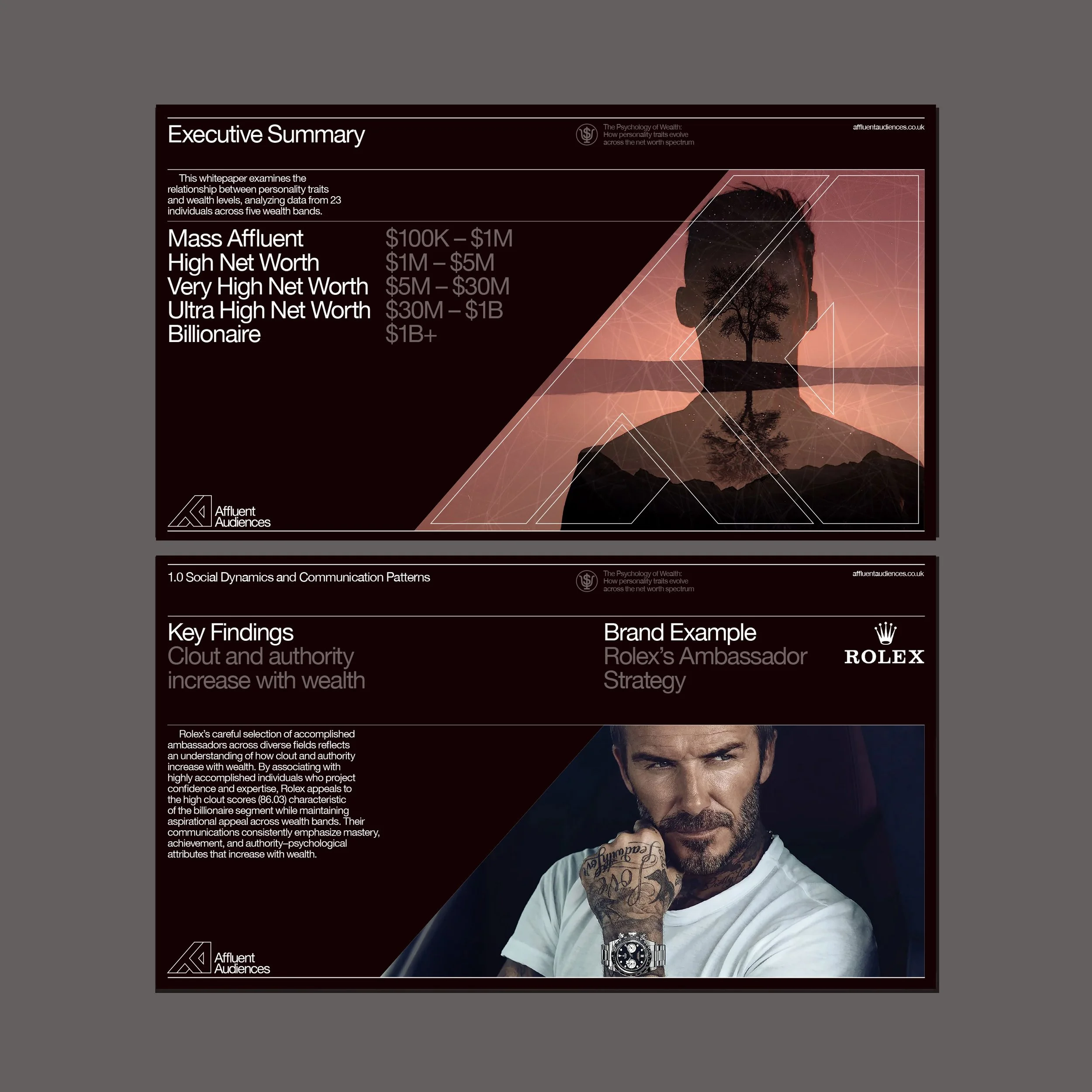 Two slides from a presentation. The first slide titled 'Executive Summary' lists wealth levels and their corresponding net worth ranges, with a background silhouette of a person's head and a tree overlaid on a sunset landscape. The second slide titled '1.0 Social Dynamics and Communication Patterns' discusses the key findings on wealth and communication, featuring a photo of a man with tattoos and a wristwatch.