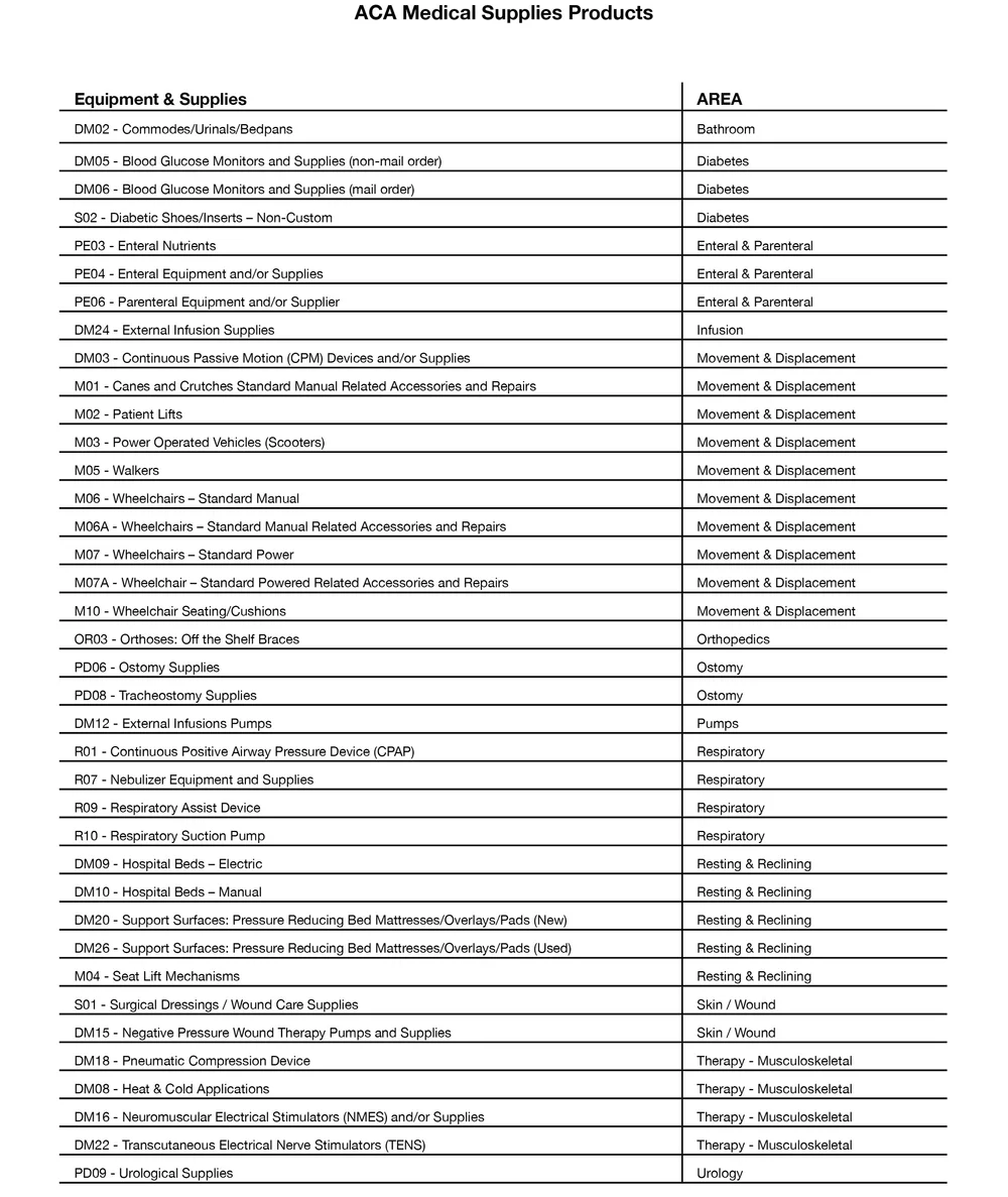 Products — ACA Medical Supplies