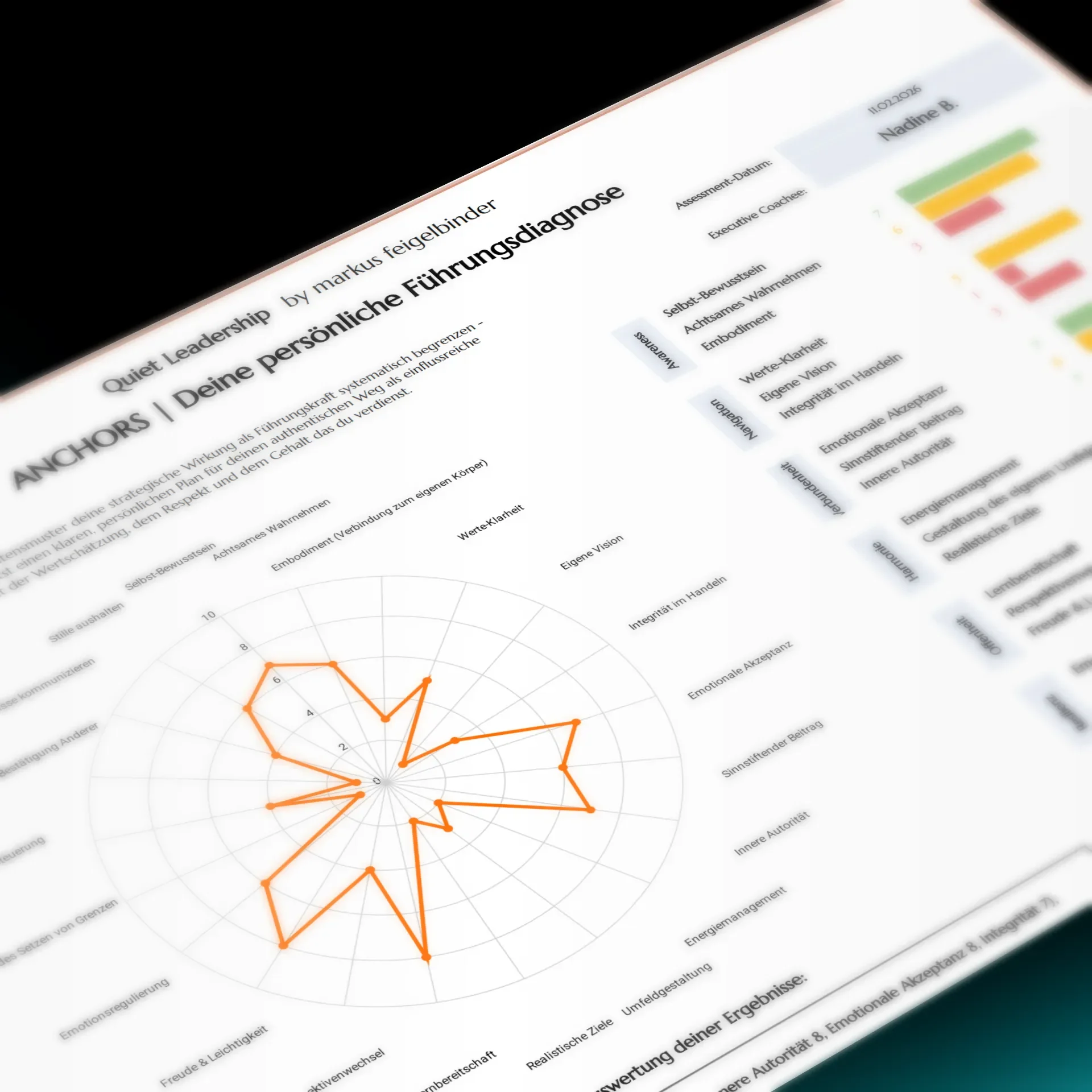 ANCHORS Online Assessment PDF Report