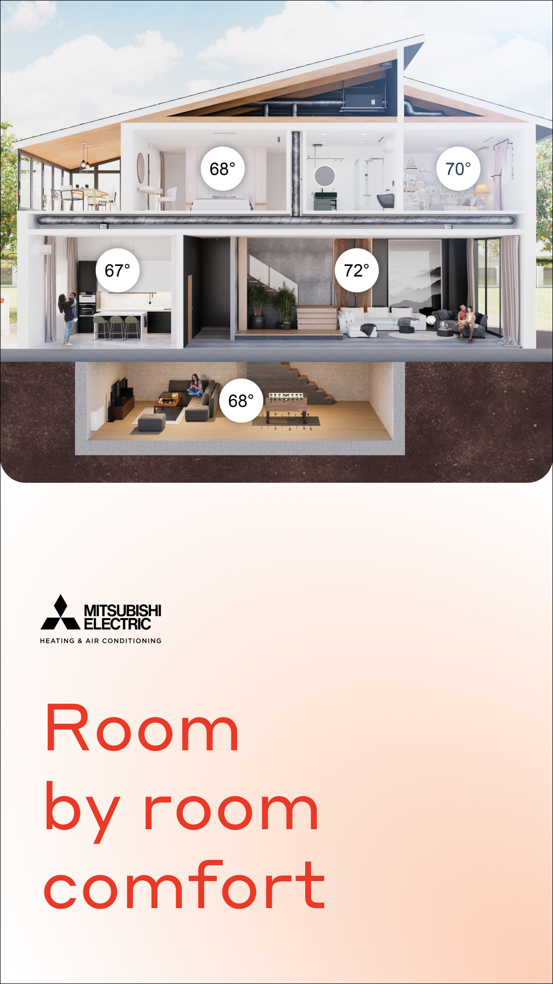 Cross-section illustration of a multi-story house showing different rooms with temperature labels, and an Mitsubishi Electric heating and air conditioning brochure with the slogan 'Room by room comfort'.