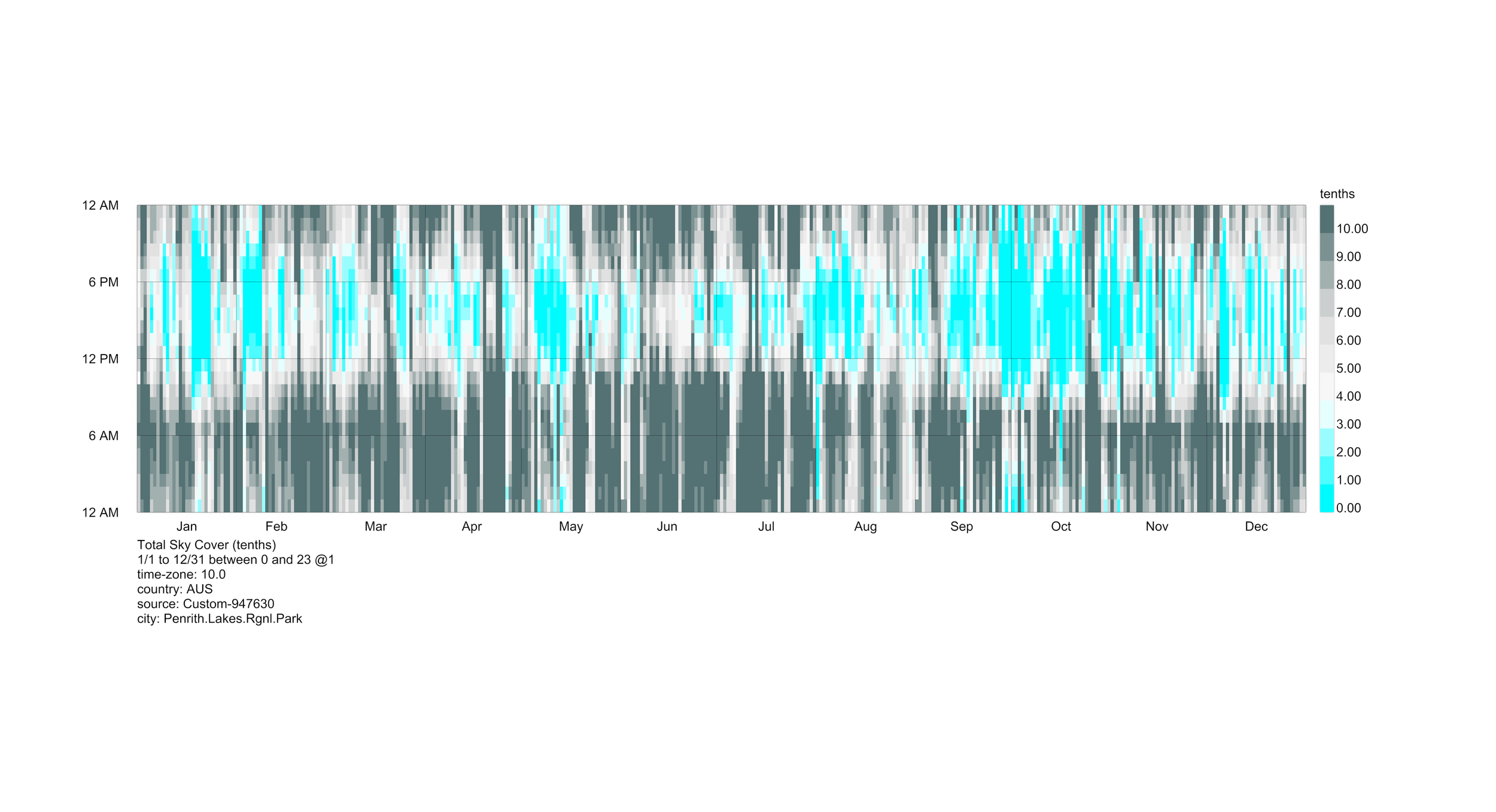 A heatmap showing total sky cover throughout the year, with months on the horizontal axis and hours of the day on the vertical axis, using color to indicate sky cover intensity.