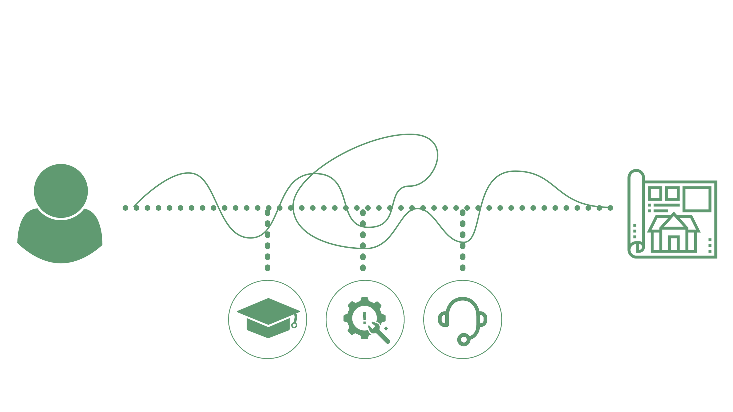 Diagram showing how Cadforce aims to create an efficient workflow for users when working on projects using Rhino, Grasshopper and Revit.