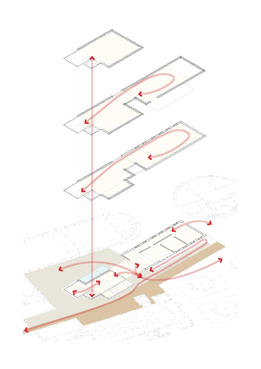 Diagram showing a multi-level building with red arrows indicating a moving pathway through each floor from bottom to top.