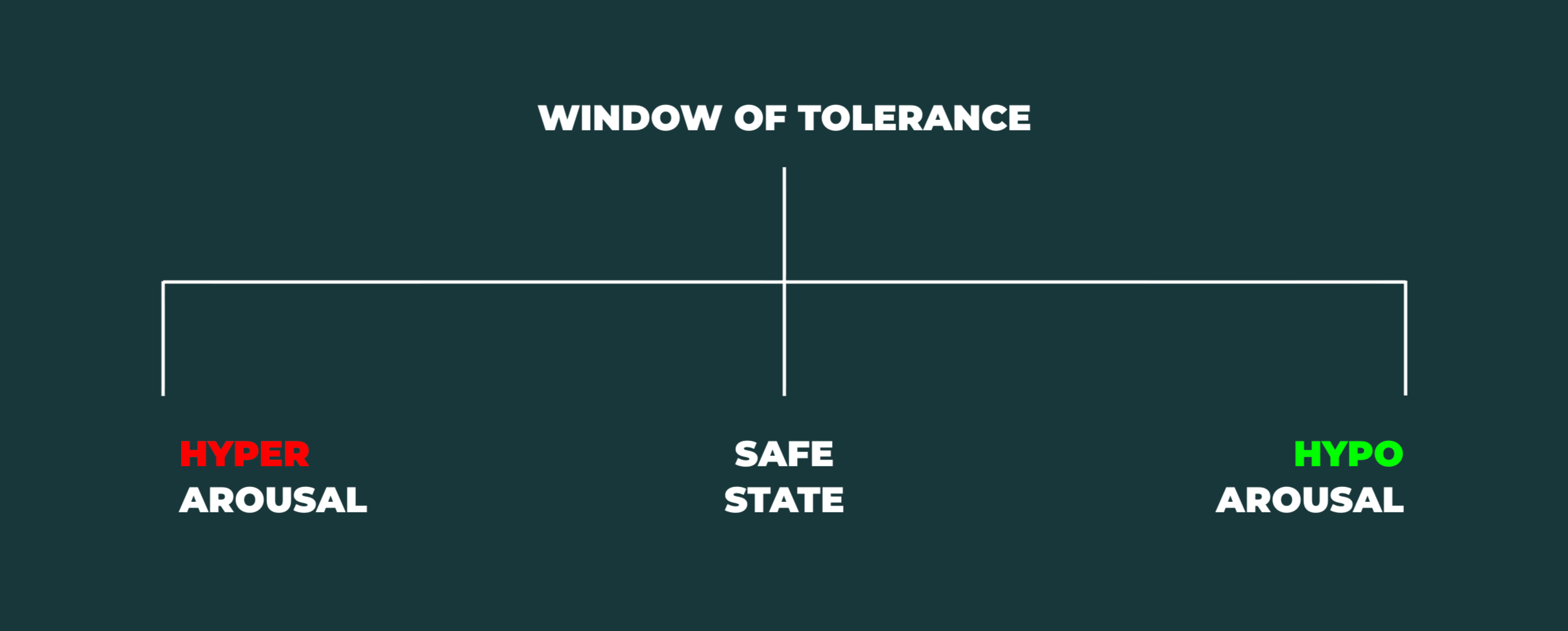 Diagram of the window states