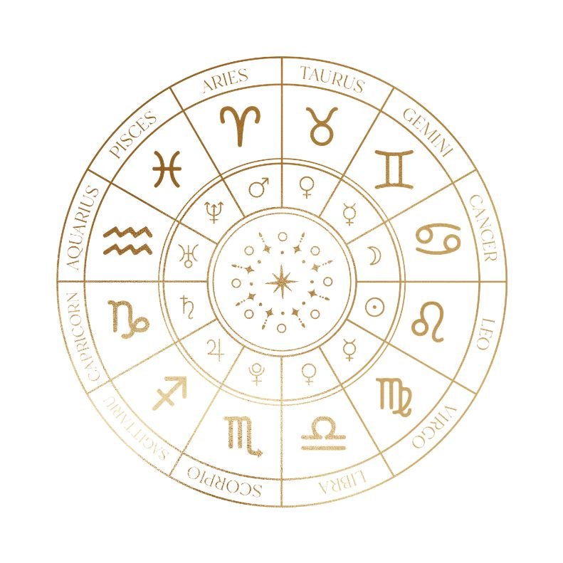 Birth Chart Reading (Big 6)