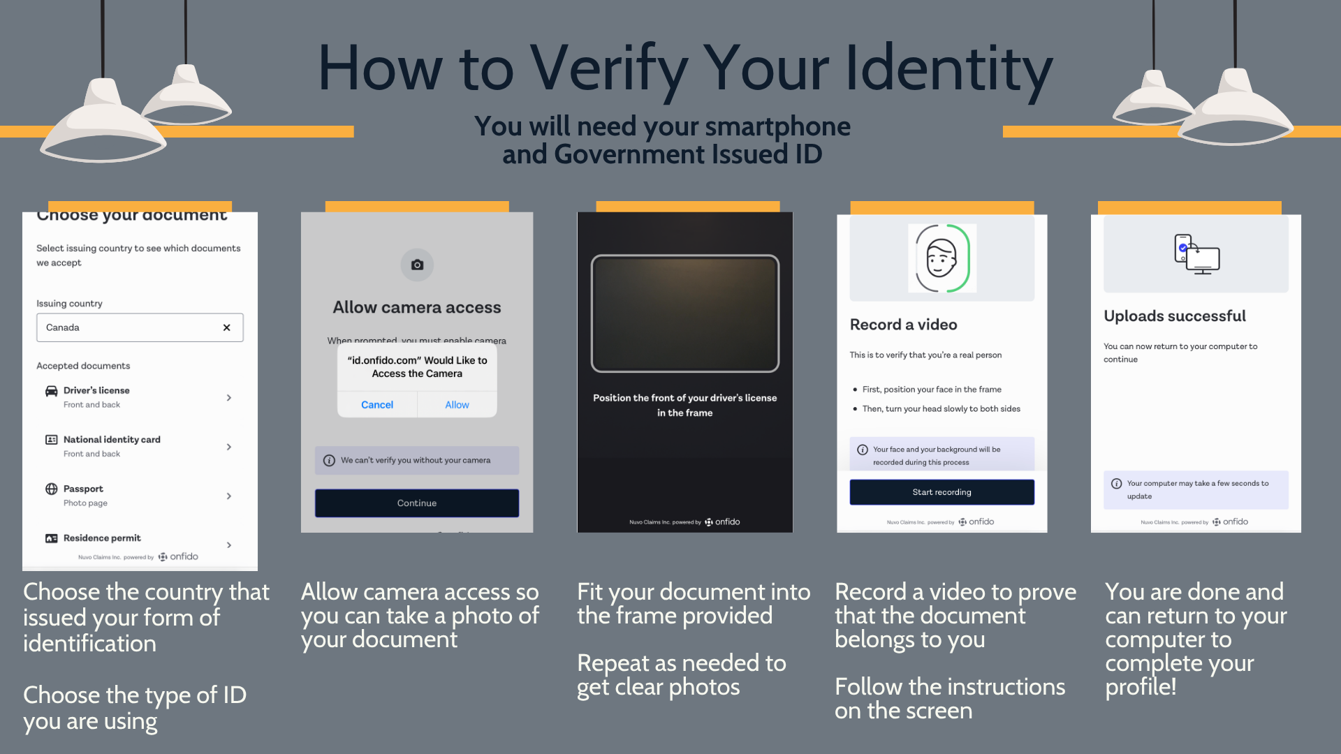 Infographic titled "How to Verify Your Identity" with five step-by-step screens demonstrating the process: 1. Choose your country and document, like driver's license or passport; 2. Allow camera access to take a photo of your document; 3. Fit your document into the frame and press continue; 4. Record a video of yourself as instructed; 5. Uploads are successful and you can return to your computer to finish.