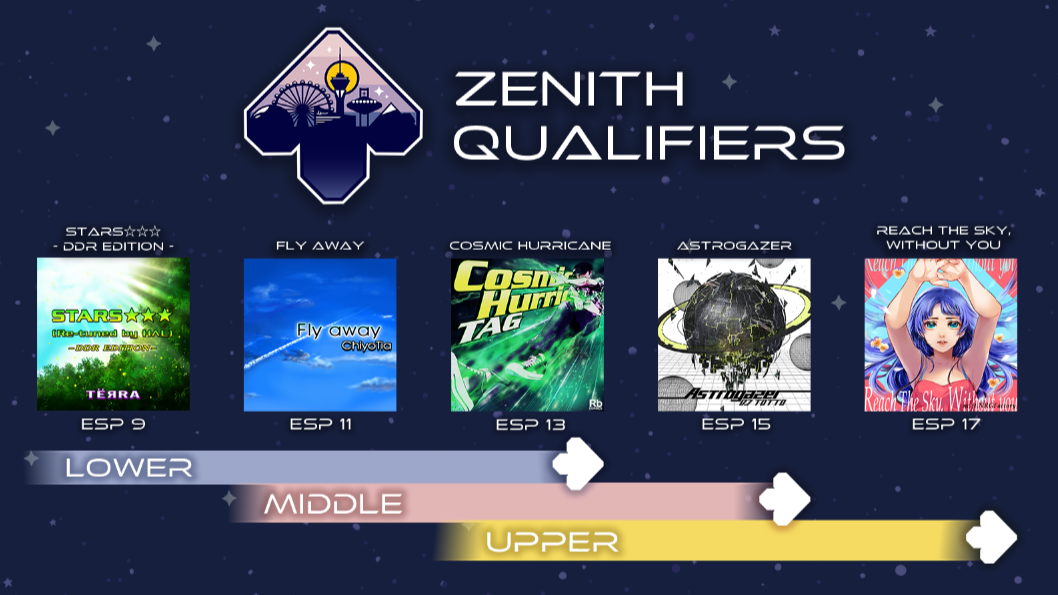 Qualifiers.png