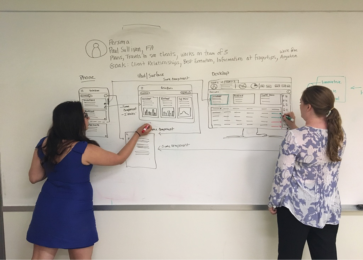 Two women are standing in front of a whiteboard, sketching a designed user interface for a project. The whiteboard contains several wireframes and diagrams of app or website layouts, including sections for phone, iPad, Surface, and desktop versions.
