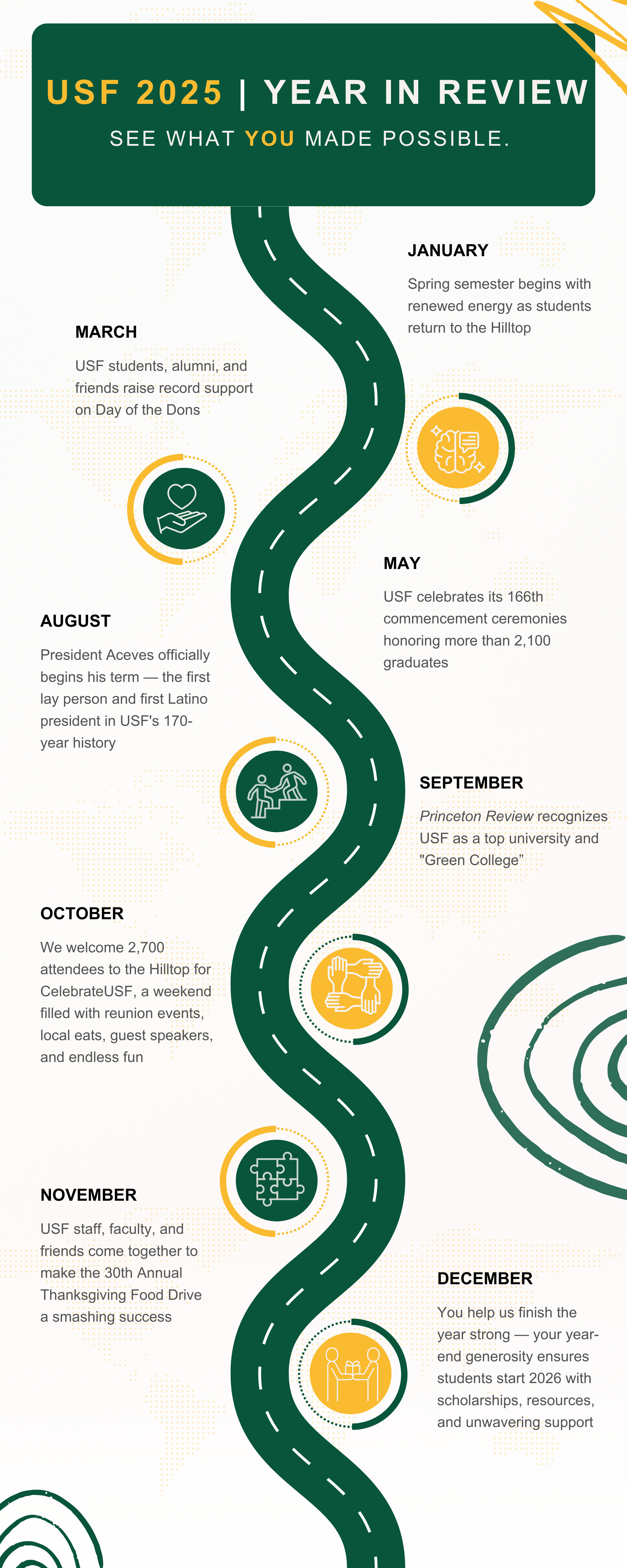 CYE Timeline v14 (2).png