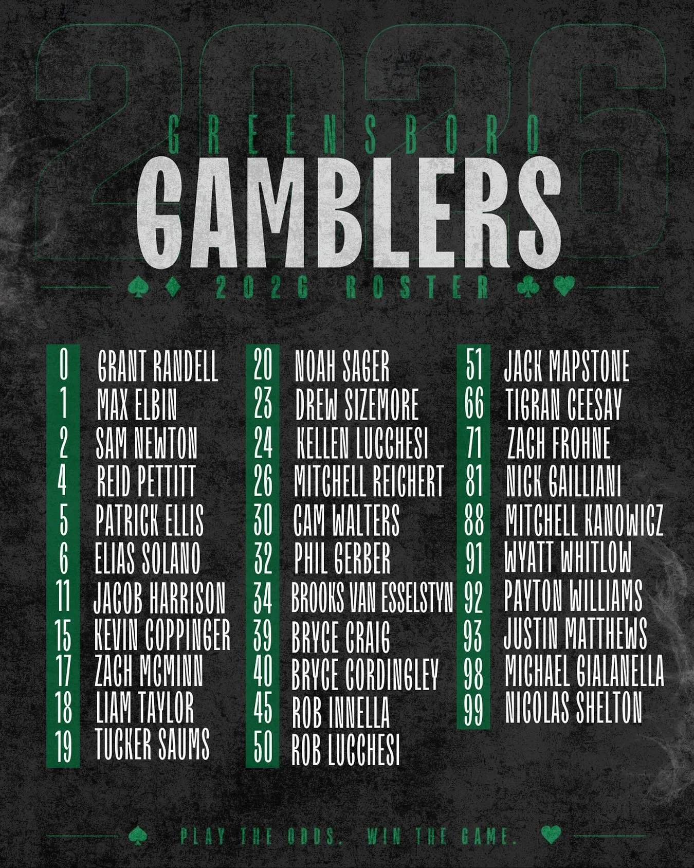 The next chapter starts now.

Proud to unveil the official 2026 Greensboro Gamblers roster.

&spades;️ Play the Odds. Win the Game. &clubs;️

#GamblersLacrosse #GreensboroGamblers #2026Roster #LacrosseSeason #AllIn #boxlacrosse #lacrosse #NABLL #indo