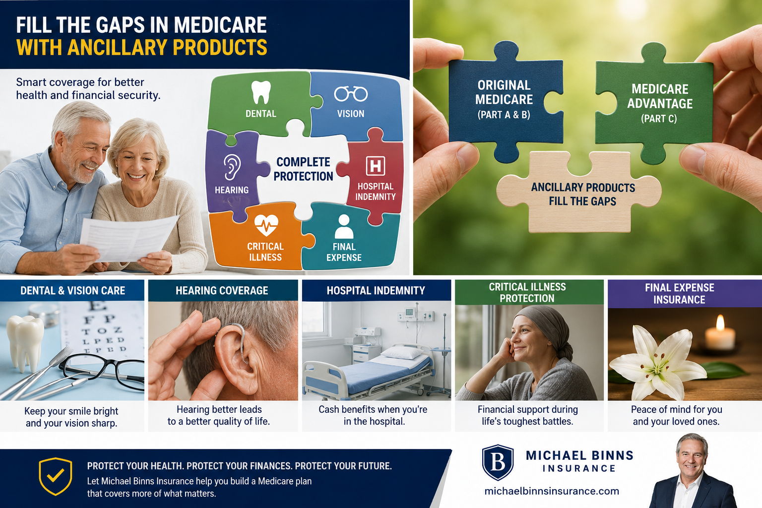 7 Smart Ways to Use Ancillary Products to Fill the Gaps Between Original Medicare and Medicare Advantage
