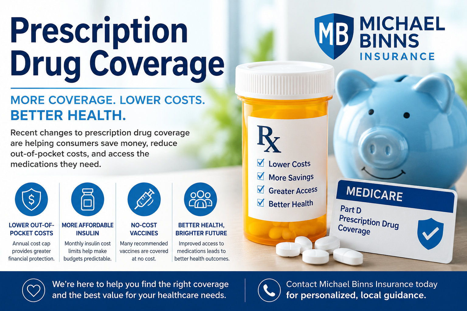 Prescription Drug Coverage Is Becoming More Affordable: What Consumers Need to Know