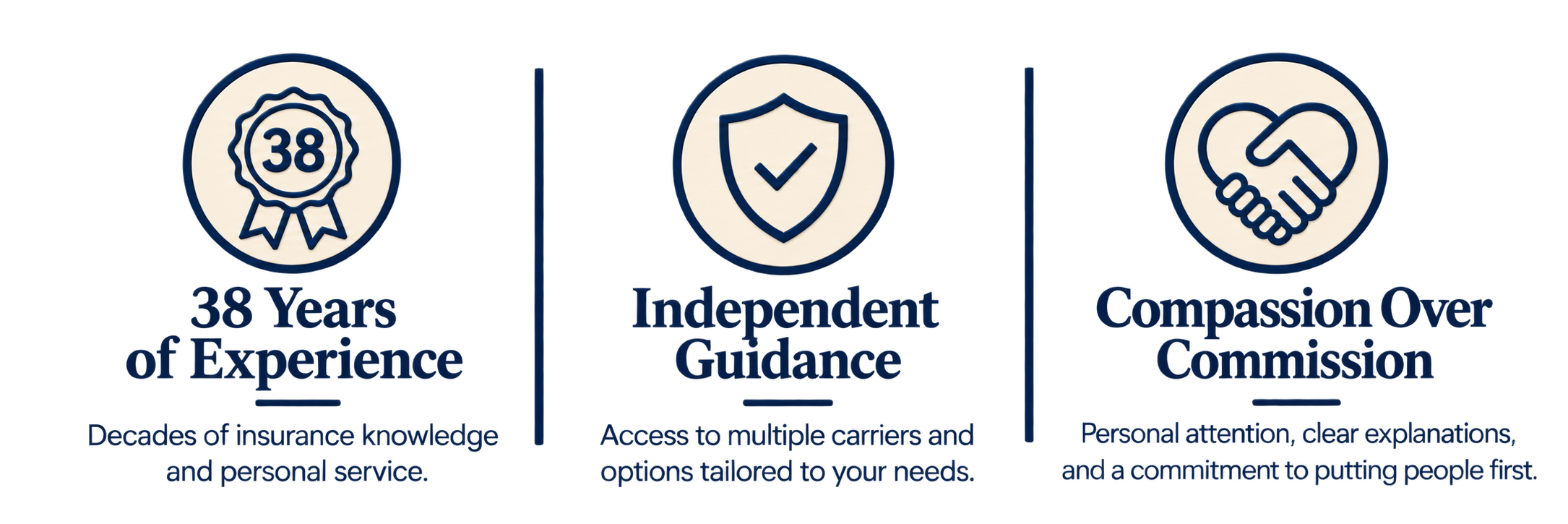 Three service highlights: 38 years of experience, independent guidance, and compassion over commission.
