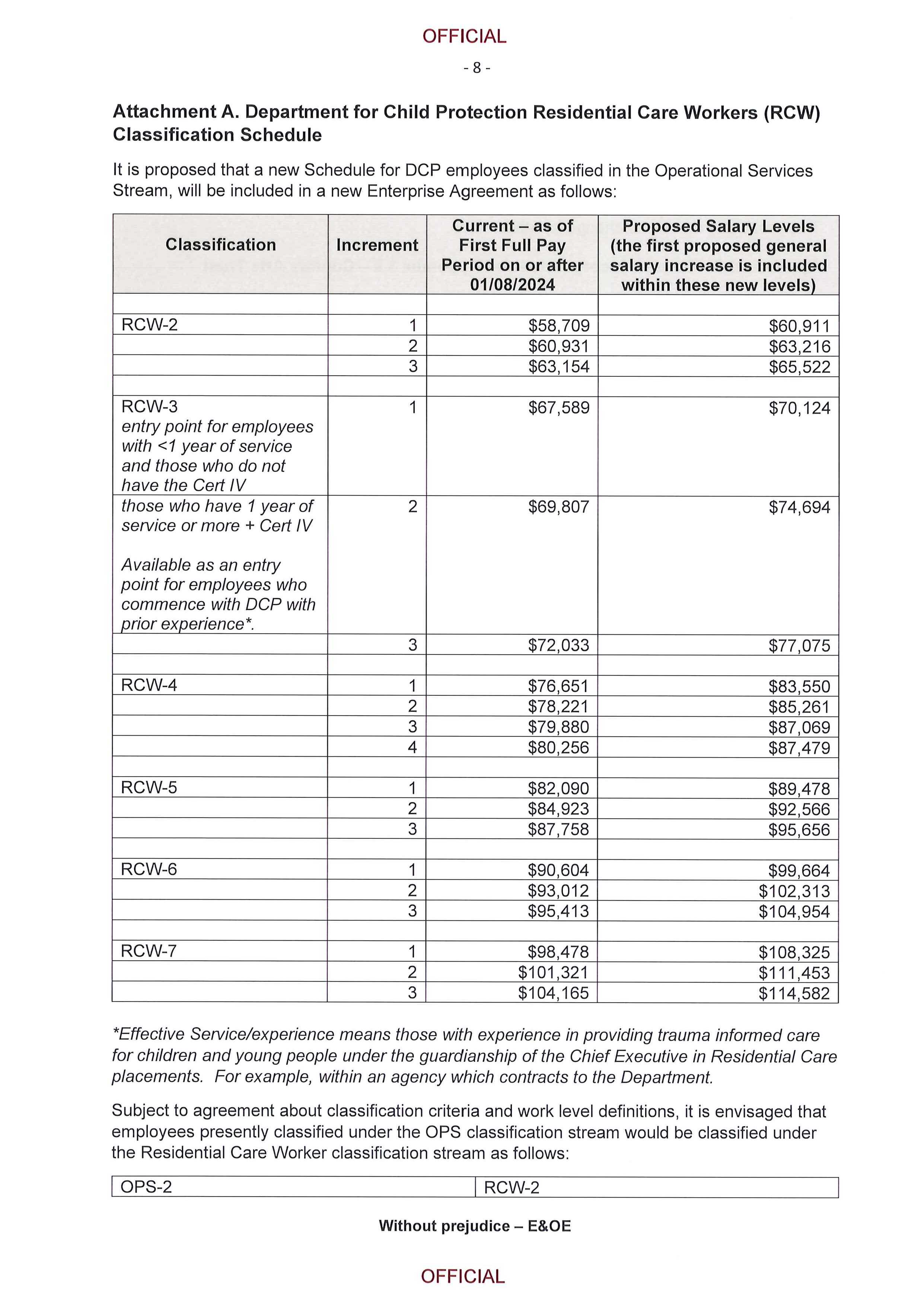 Government offer to PSA_Sept1225 doc_Page_09.png