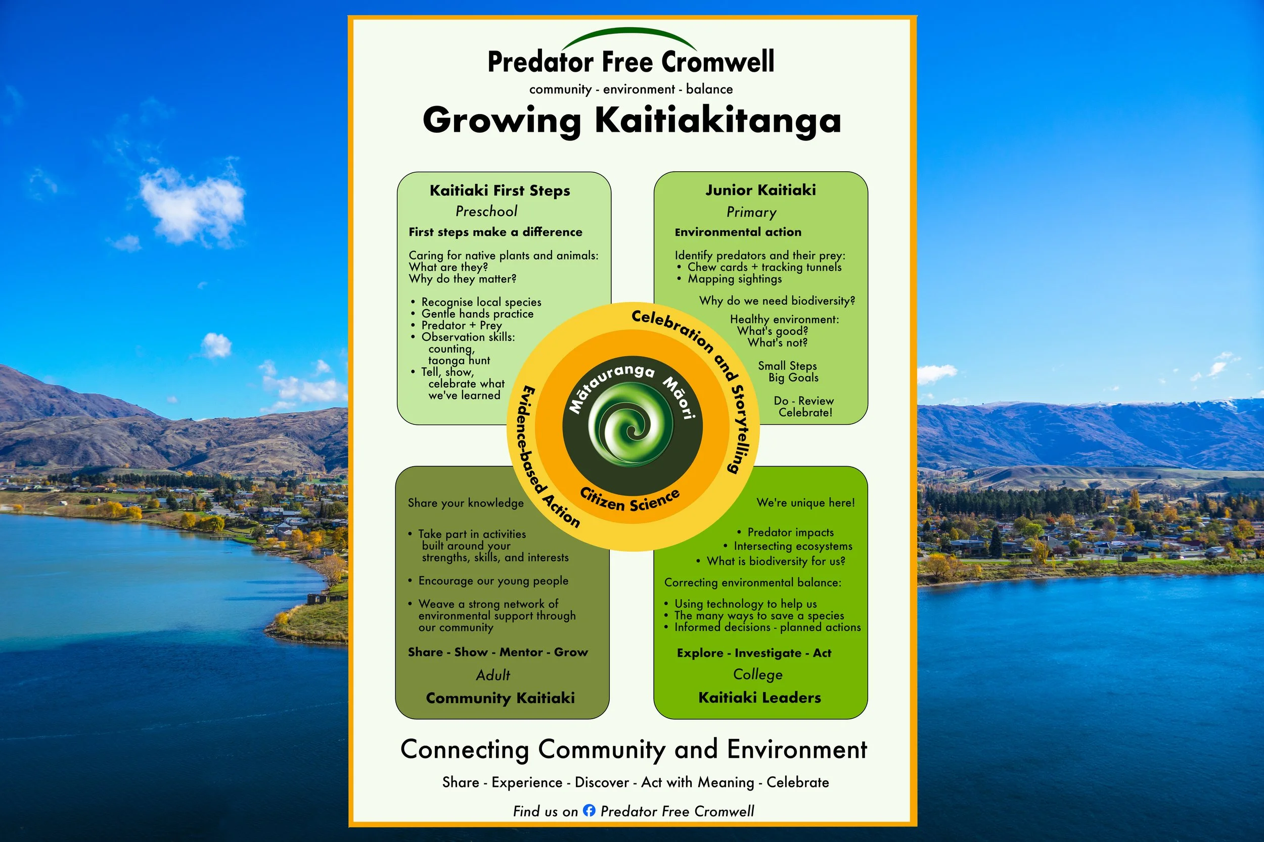Growing Kaitiakitanga project outline