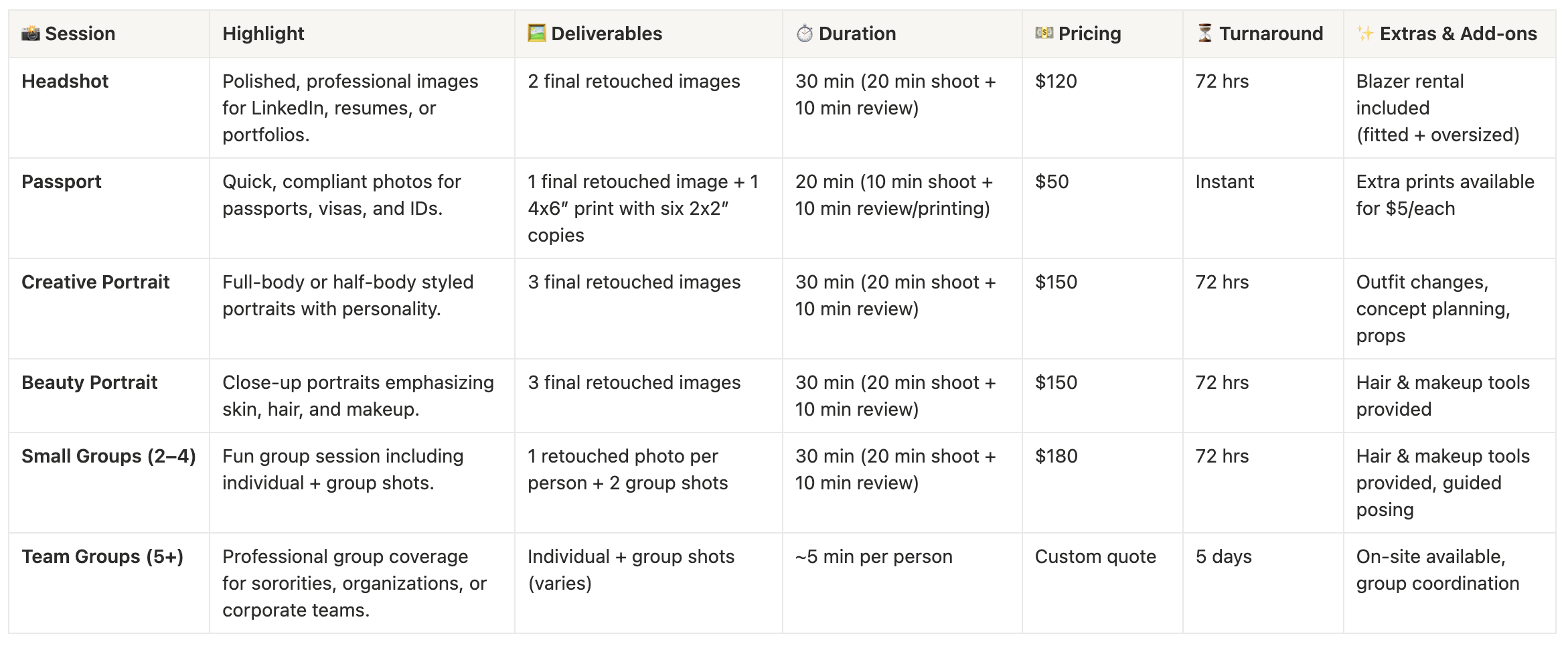 Table listing photography session options with details on highlight, deliverables, duration, pricing, turnaround time, and extras.