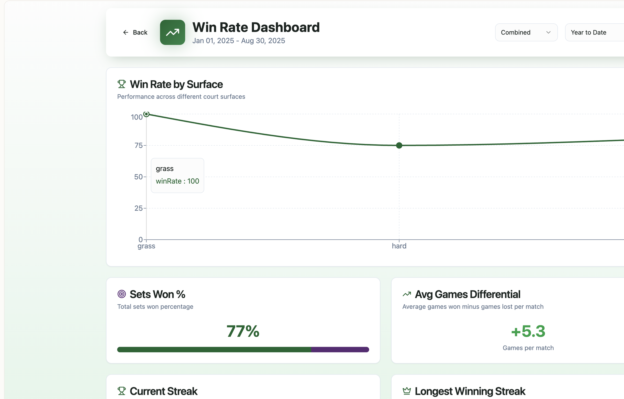Win Rate Charts v2.png
