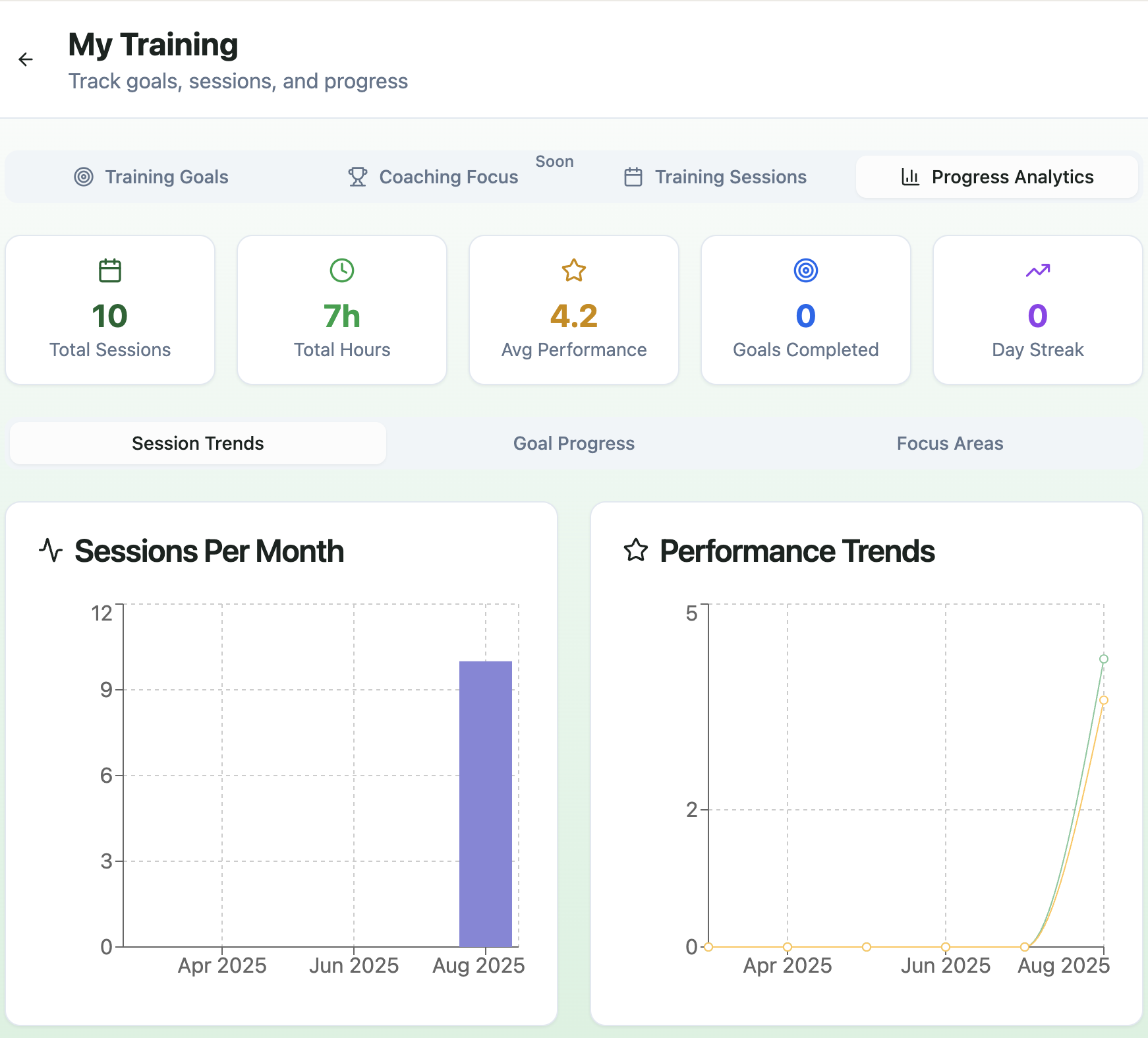 Training Progress Dash.png
