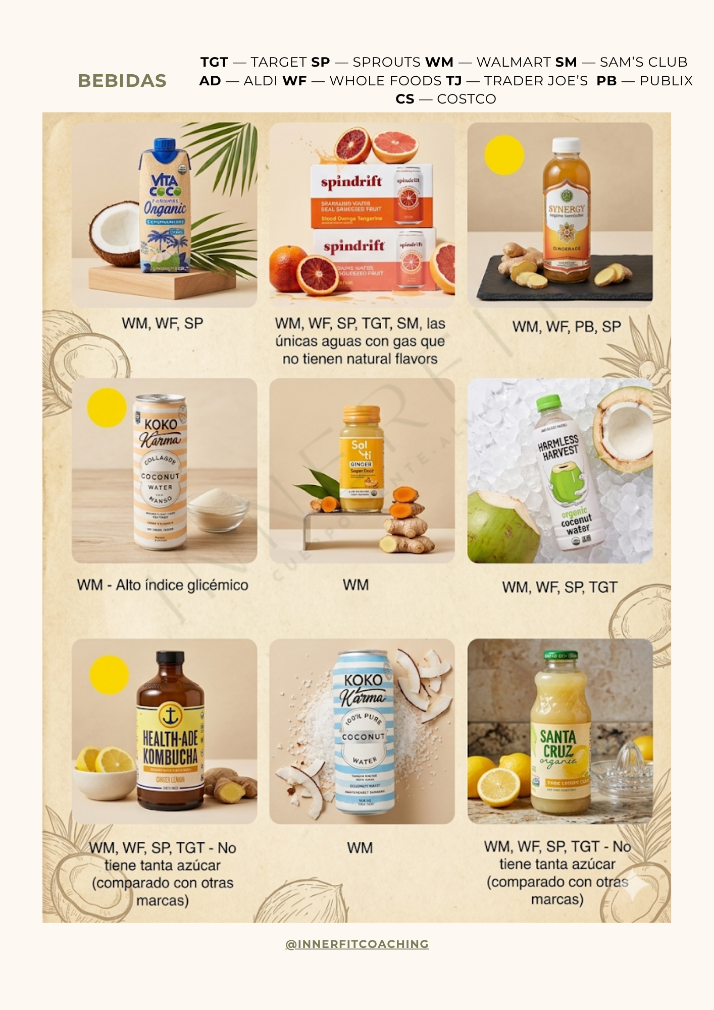Cómo Elegir Alimentos Inteligentemente en USA by InnerFit (2).png